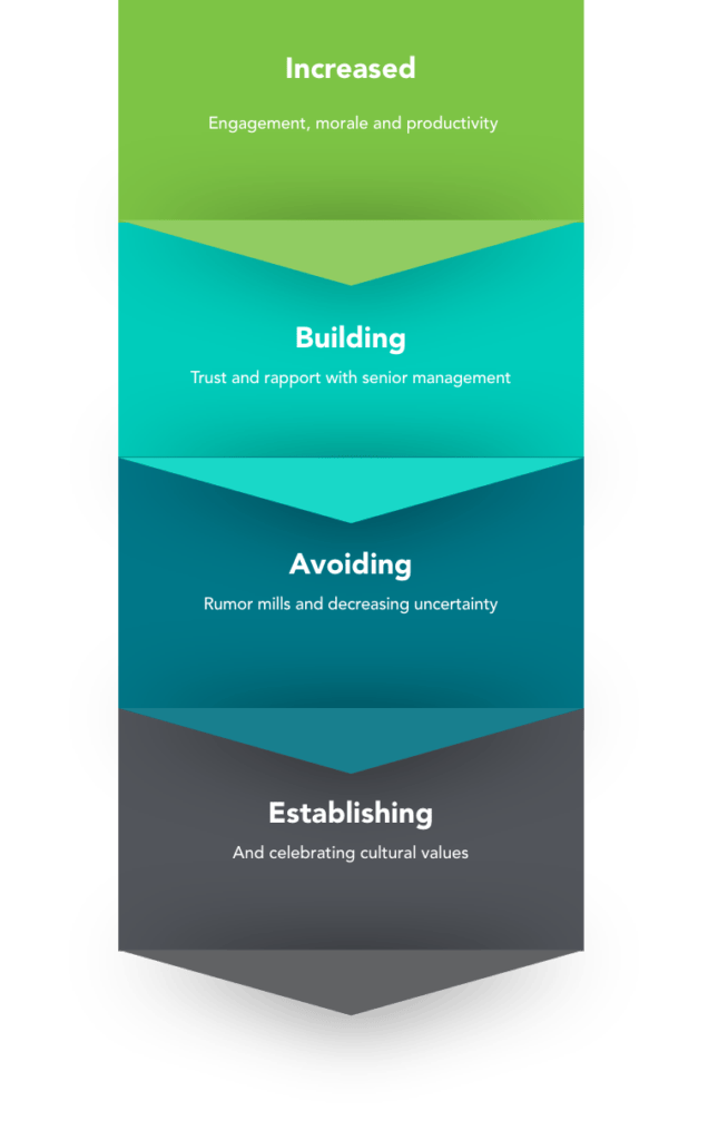 Corporate Communications